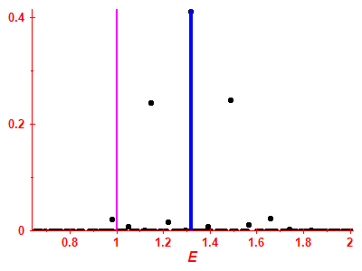 Strength function